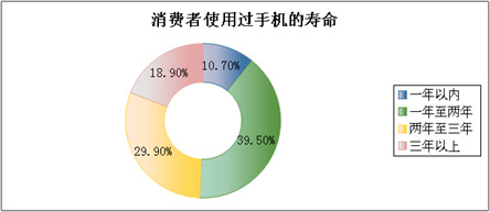 小米市場調(diào)研報(bào)告