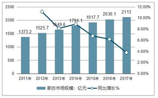 2019-2025年中國新型紡織纖維市場深度調(diào)查與投資戰(zhàn)略研究報(bào)告