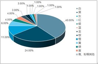 2019-2025年中國二手車交易市場(chǎng)全景調(diào)查與投資可行性分析報(bào)告